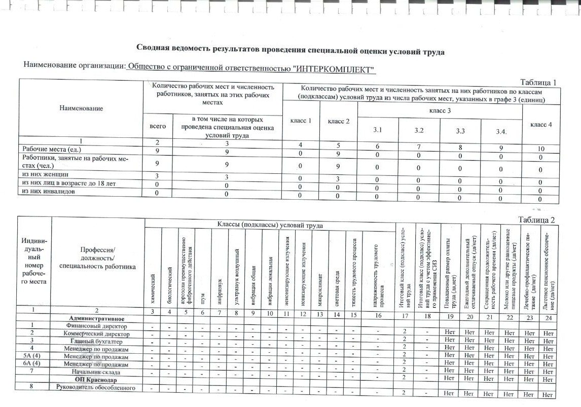 Сводная ведомость результатов проведения специальной оценки турда
