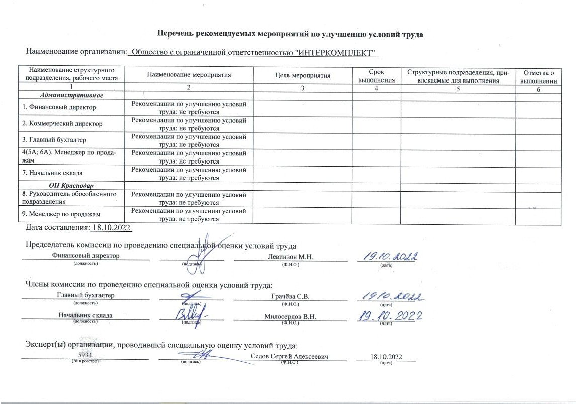 Перечень рекомендуемых мероприятий